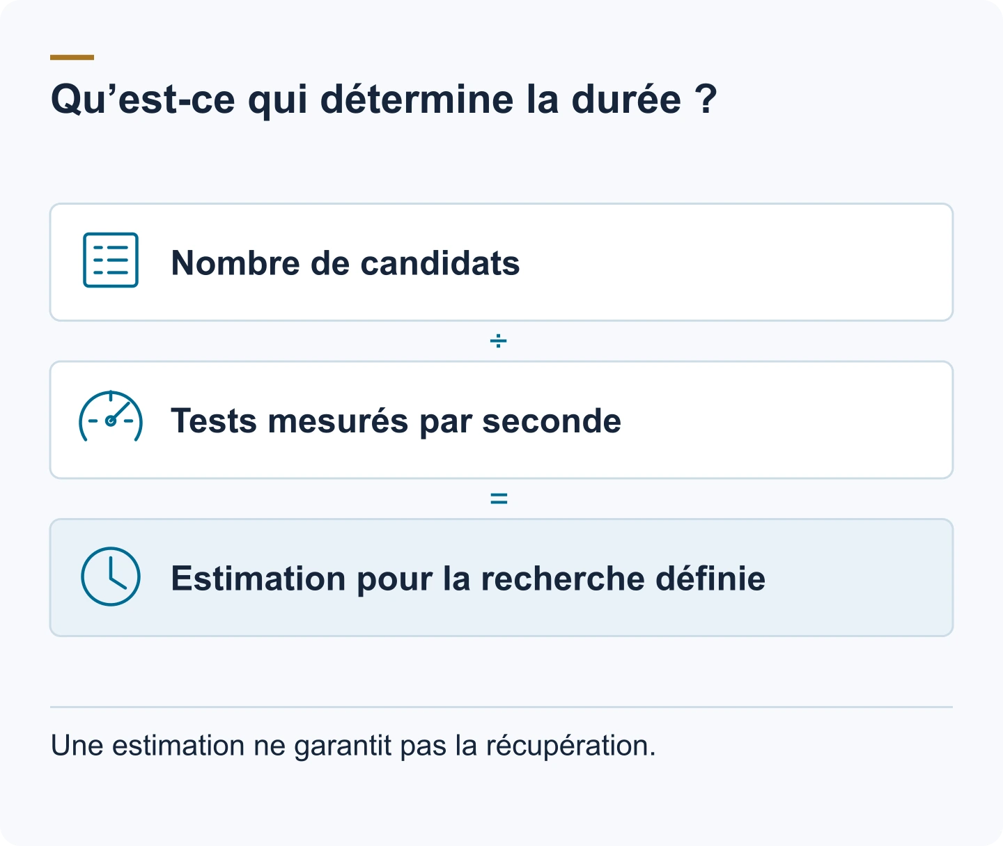 Schéma : Nombre de candidats. Tests mesurés par seconde. Estimation pour la recherche définie. Une estimation ne garantit pas la récupération.