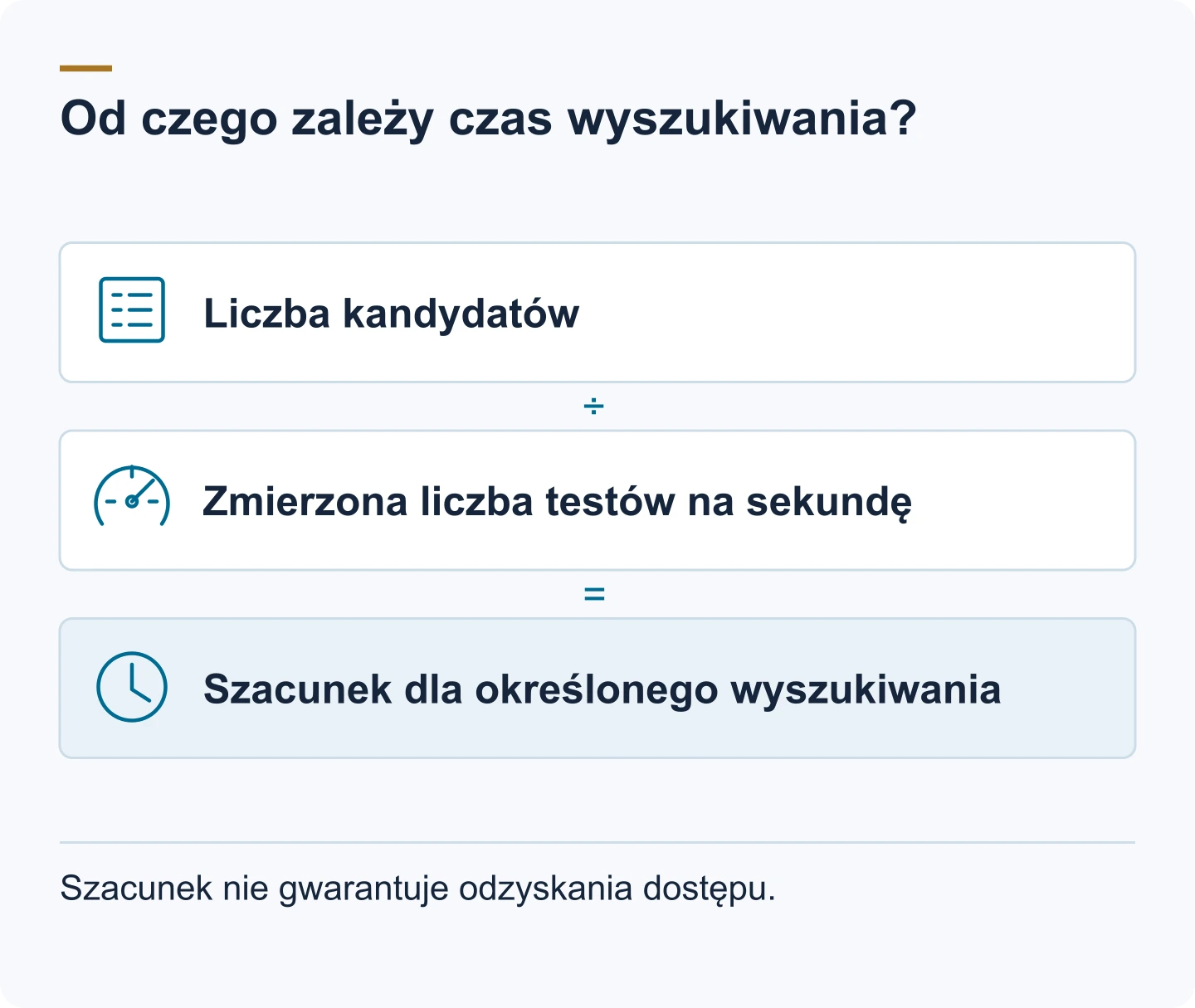 Schemat: Liczba kandydatów. Zmierzona liczba testów na sekundę. Szacunek dla określonego wyszukiwania. Szacunek nie gwarantuje odzyskania dostępu.