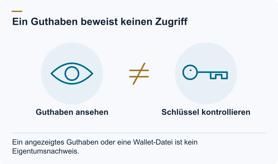 Ein Guthaben beweist keinen Zugriff: Guthaben ansehen; Schlüssel kontrollieren. Ein angezeigtes Guthaben oder eine Wallet Datei ist kein Eigentumsnachweis.