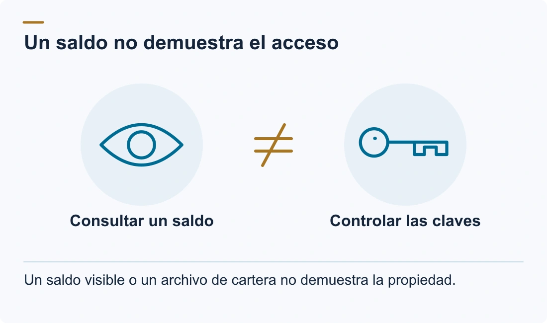Un saldo no demuestra el acceso: Consultar un saldo; Controlar las claves. Un saldo visible o un archivo de cartera no demuestra la propiedad.