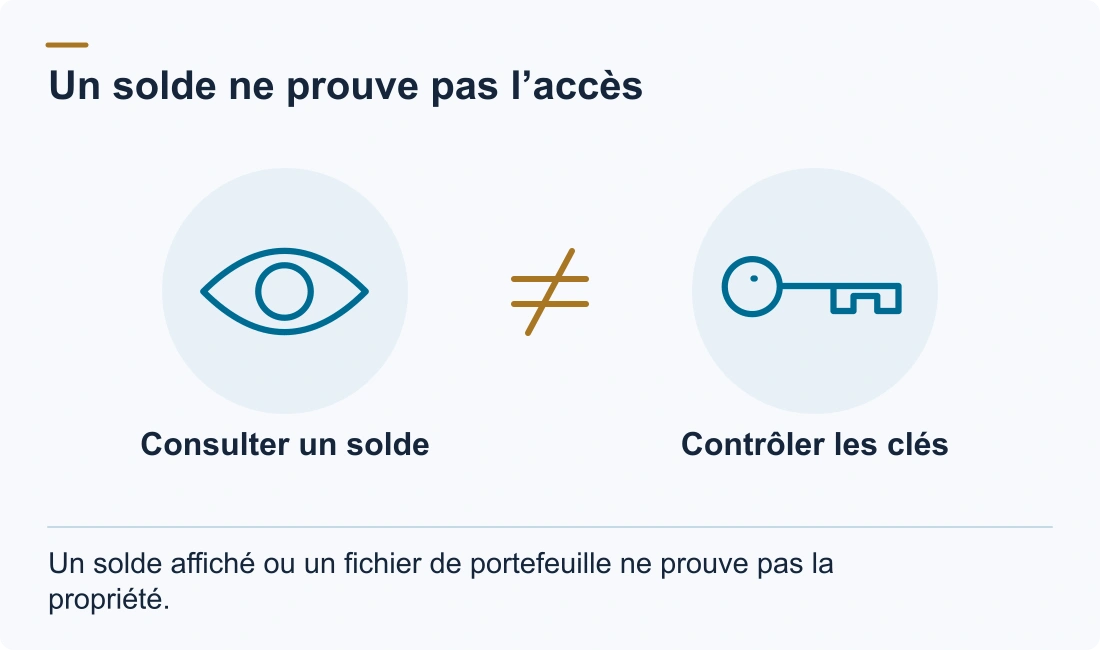 Un solde ne prouve pas l’accès: Consulter un solde; Contrôler les clés. Un solde affiché ou un fichier de portefeuille ne prouve pas la propriété.