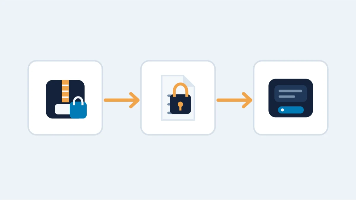 Wallet Backup Locked in an Encrypted Zip or Document