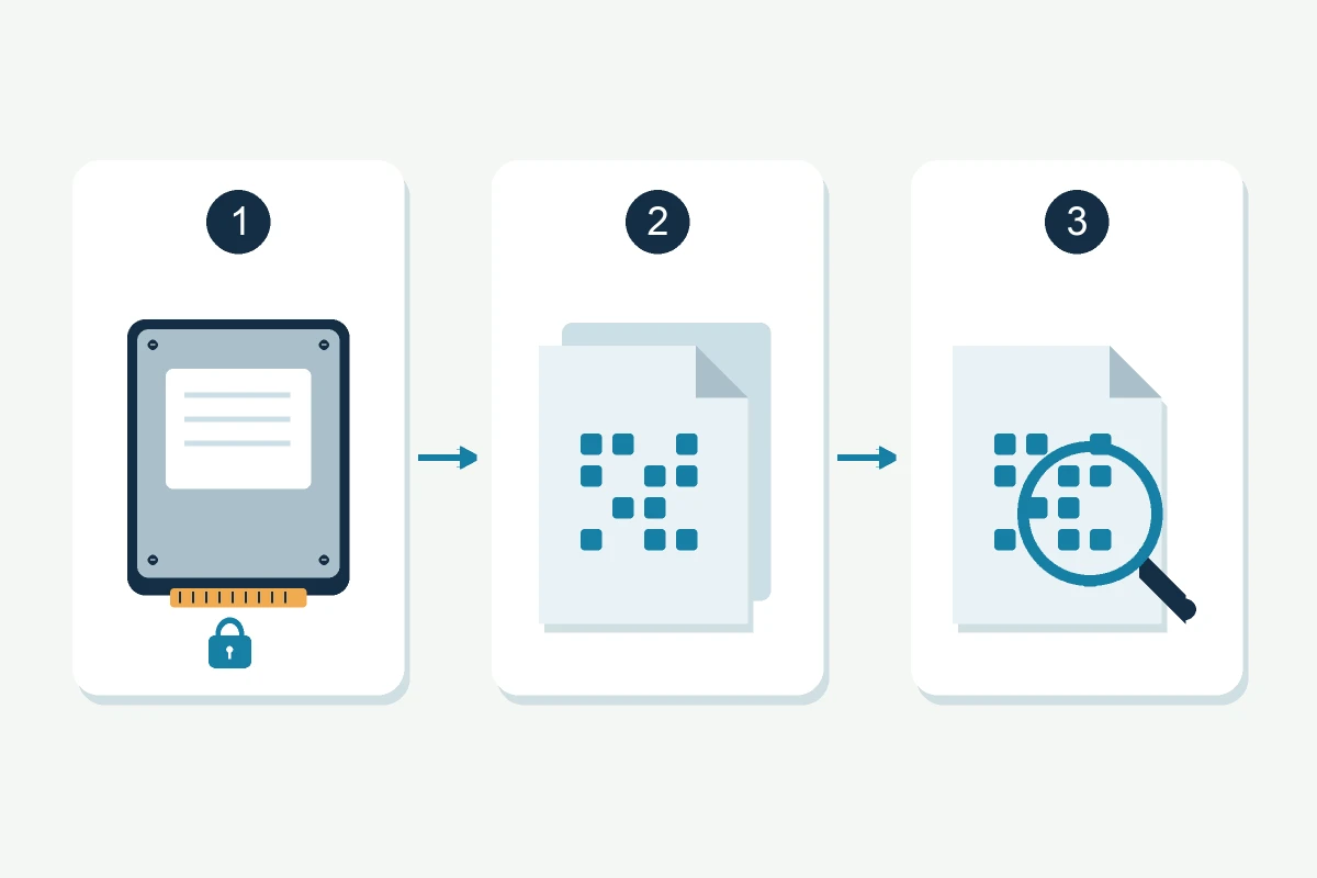 Three numbered panels: a closed drive, a disk-image copy and a separate working copy examined with a magnifying glass