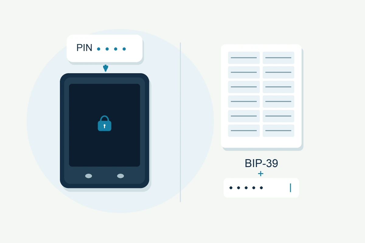 Un PIN associato a un hardware wallet, separato da un backup BIP-39 e da un campo per la passphrase