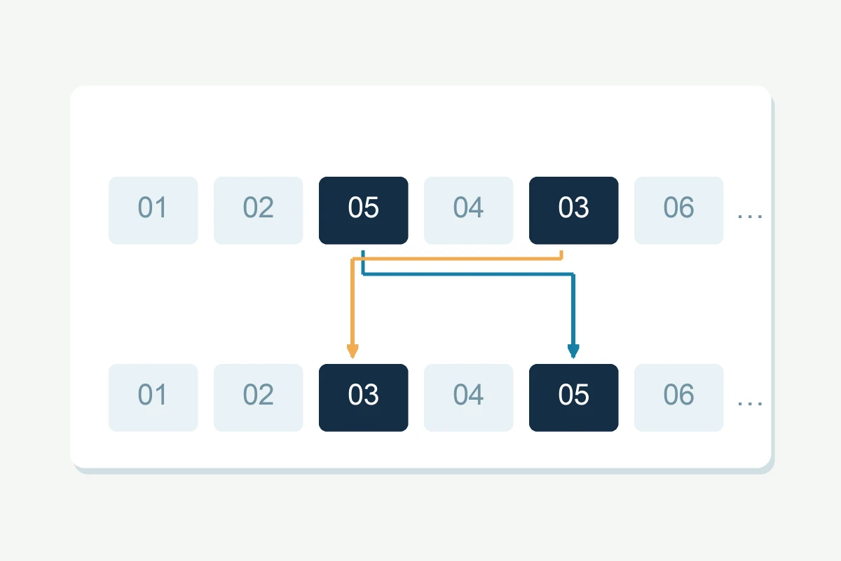 Numbered placeholders in a recovery phrase, with positions three and five exchanged between two rows; no real recovery words